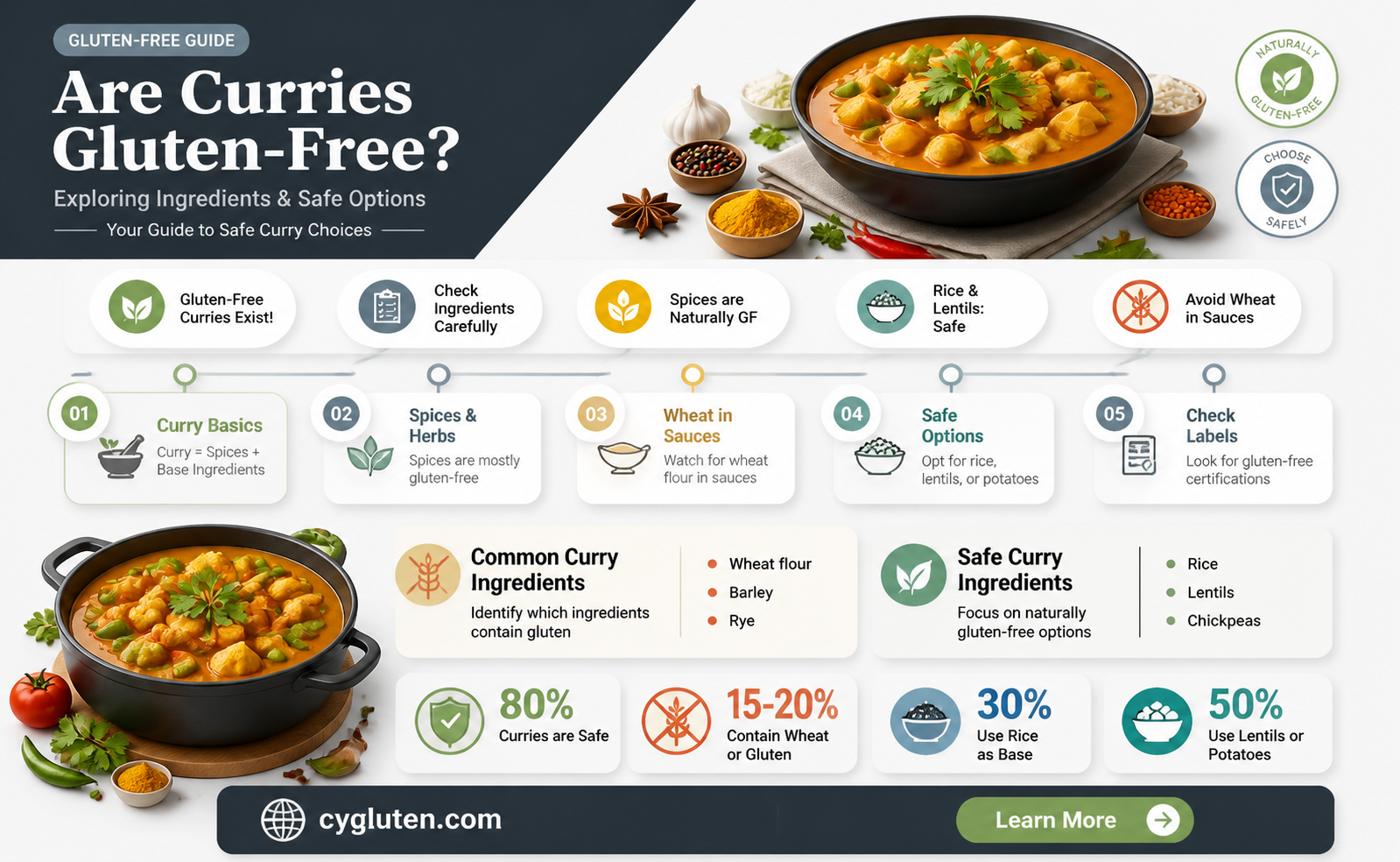 are curries gluten free