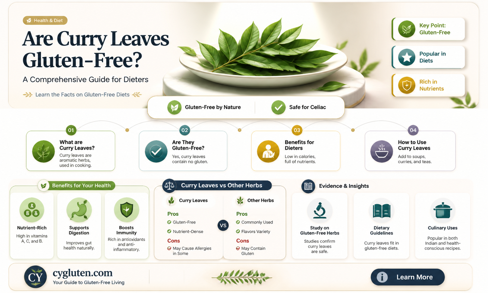 are curry leaves gluten free