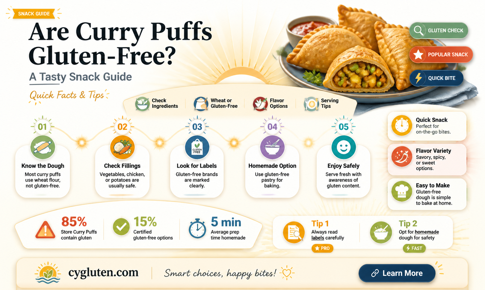 are curry puffs gluten free