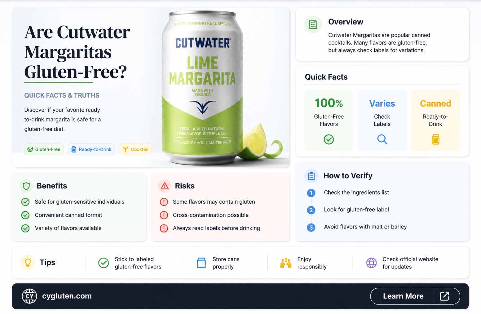 are cutwater margaritas gluten free