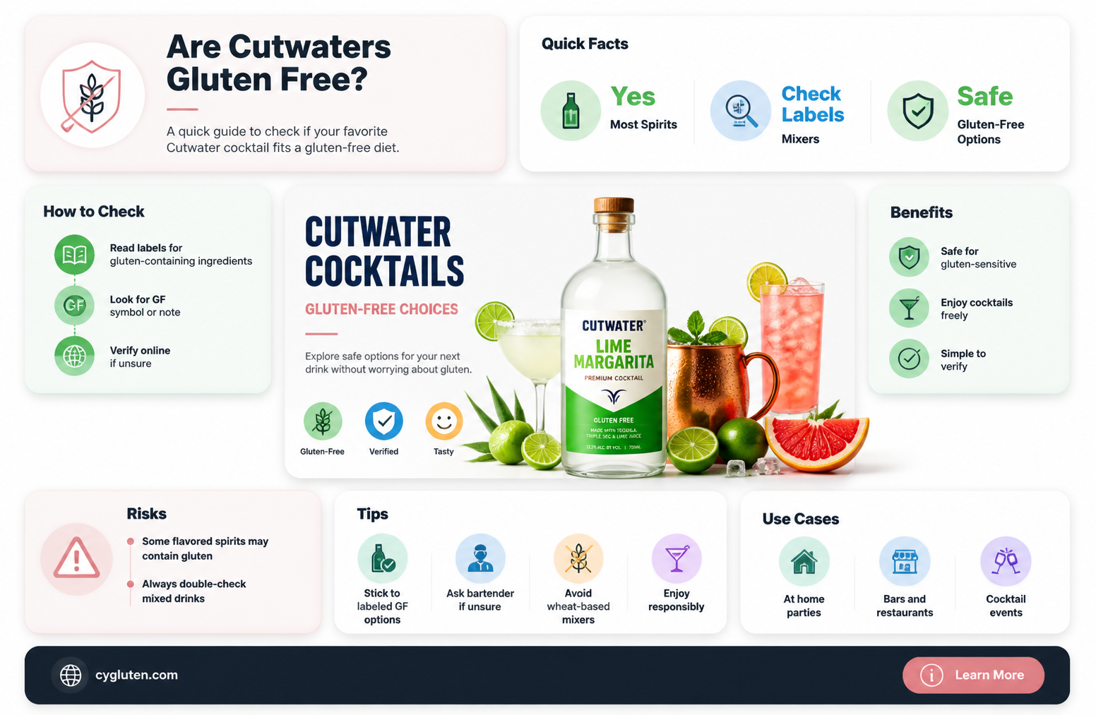 are cutwaters gluten free