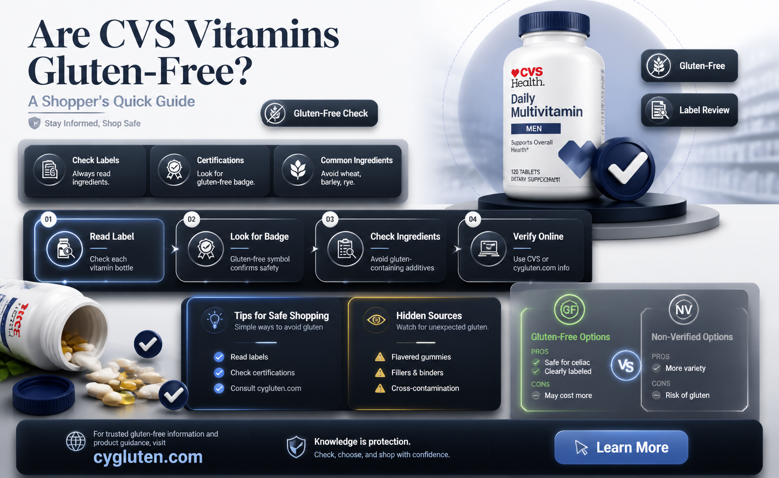 are cvs vitamins gluten free