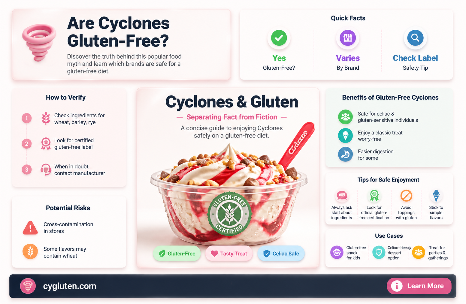 are cyclones gluten free