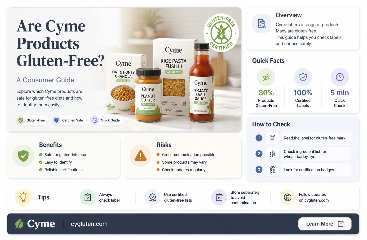 are cyme products gluten free
