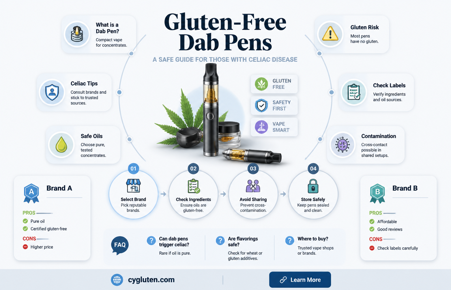 are dab pens gluten free