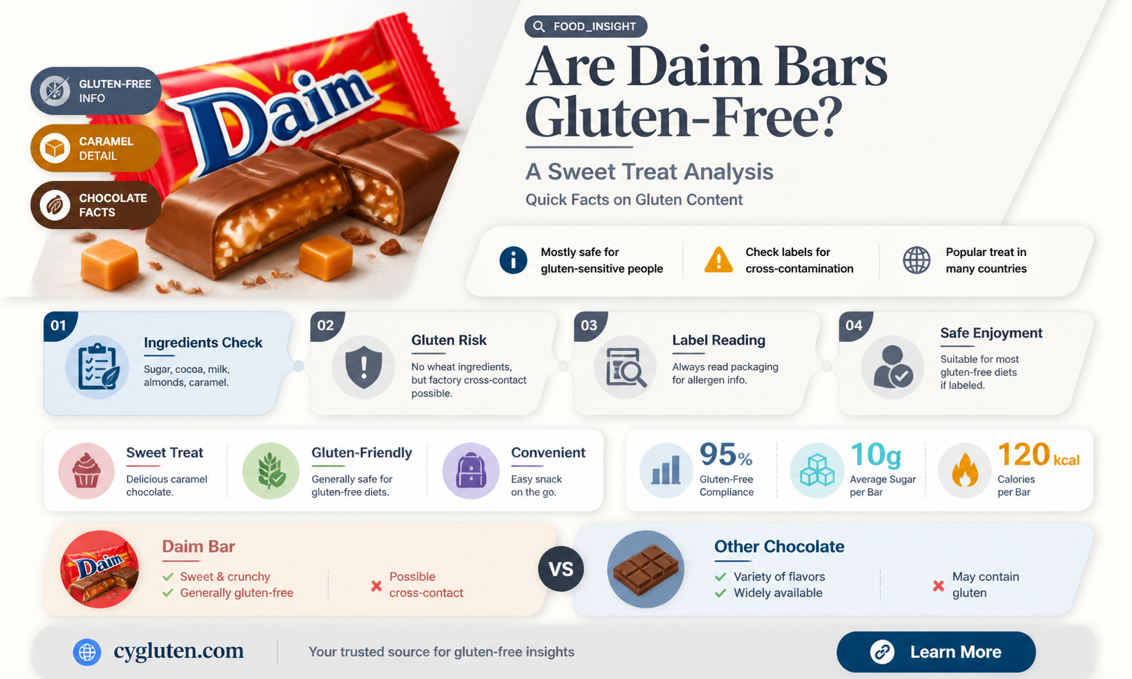 are daim gluten free