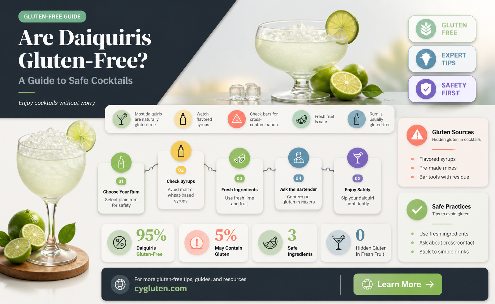 are daiquiris gluten free