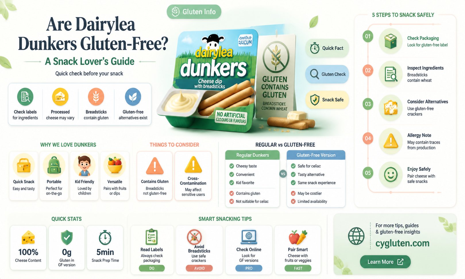 are dairylea dunkers gluten free