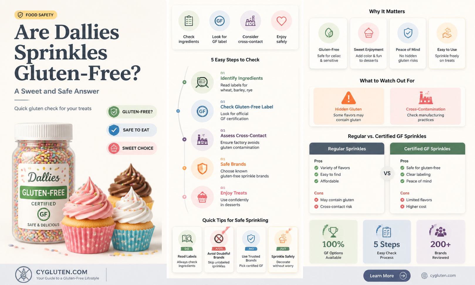 are dallies sprinkles gluten free