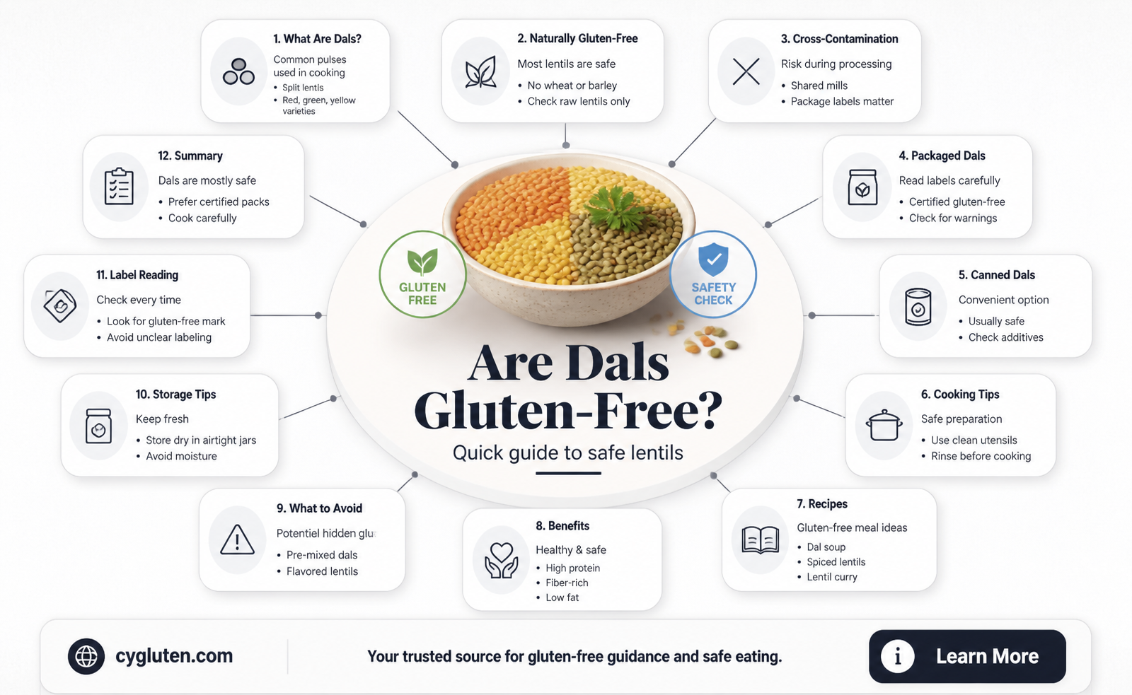 are dals gluten free