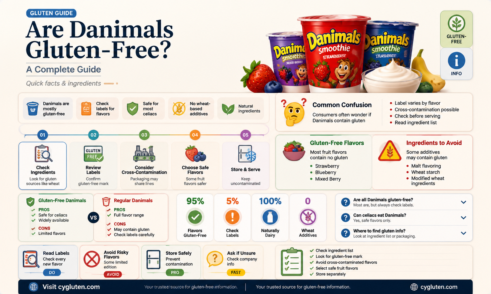 are danimals gluten free