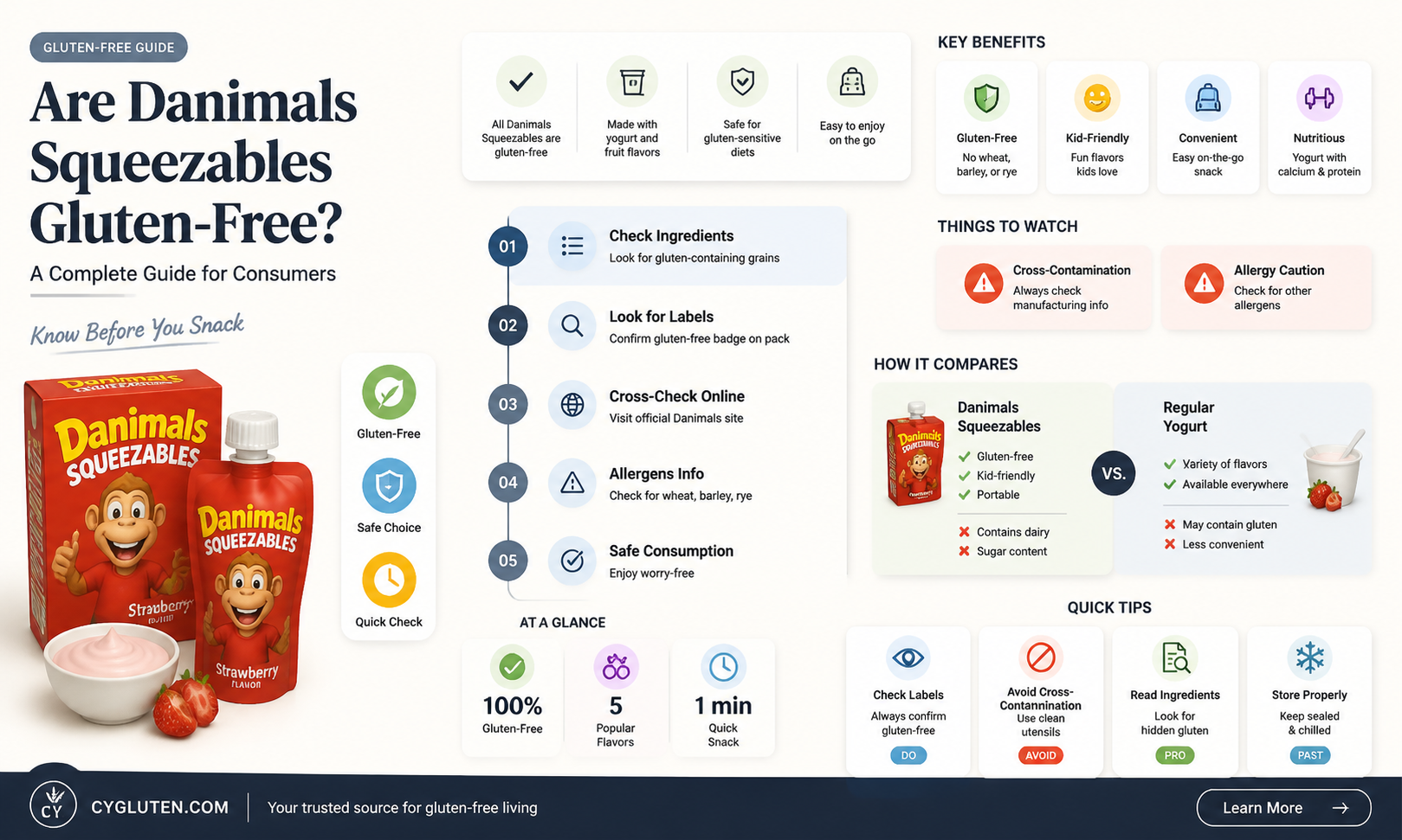 are danimals squeezables gluten free