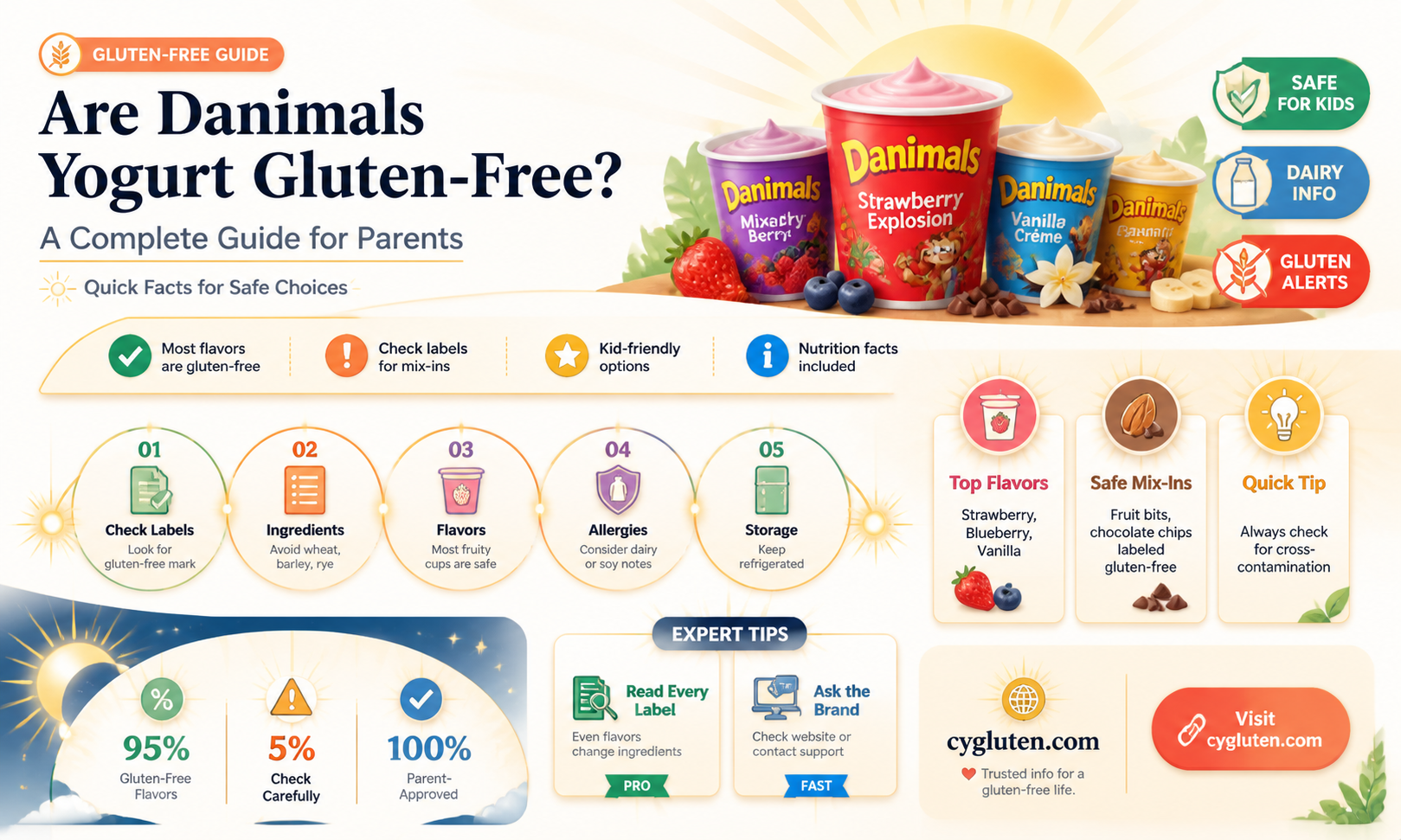 are danimals yogurt gluten free
