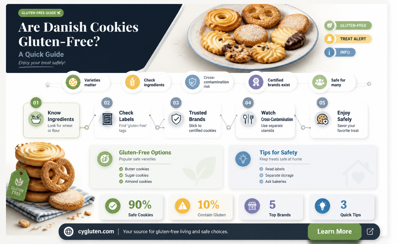 are danish cookies gluten free