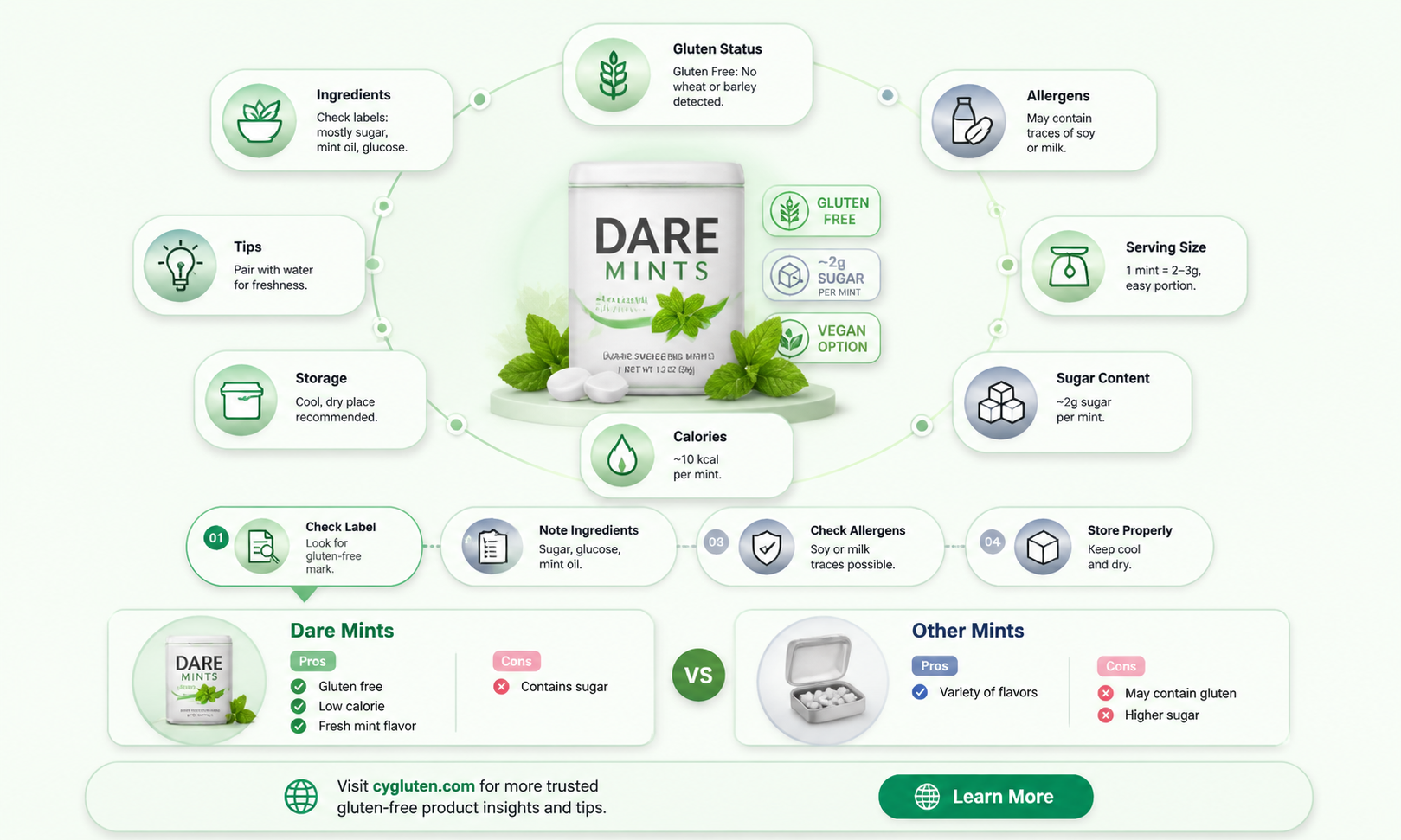 are dare mints gluten free