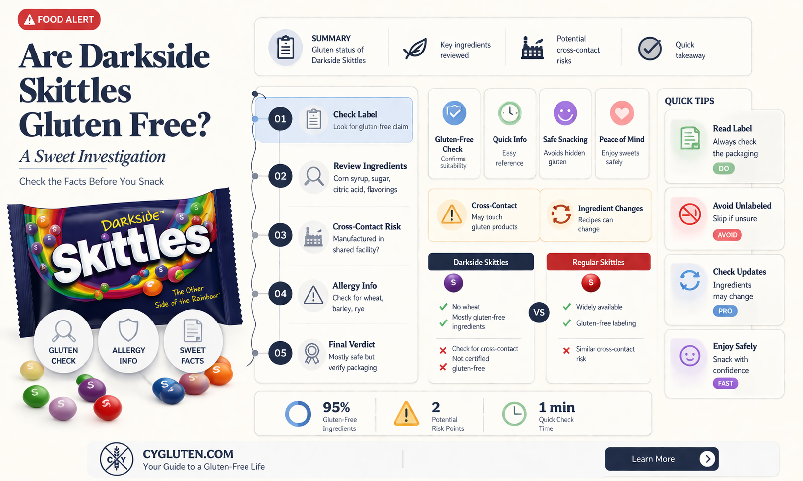 are darkside skittles gluten free