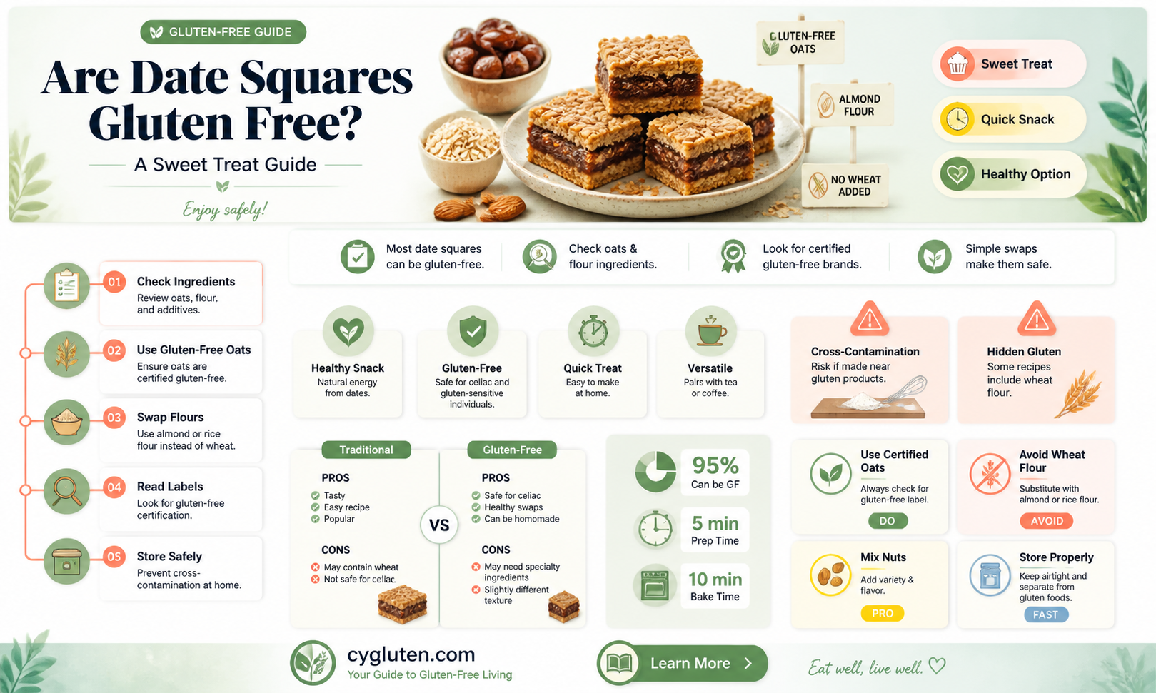 are date squares gluten free