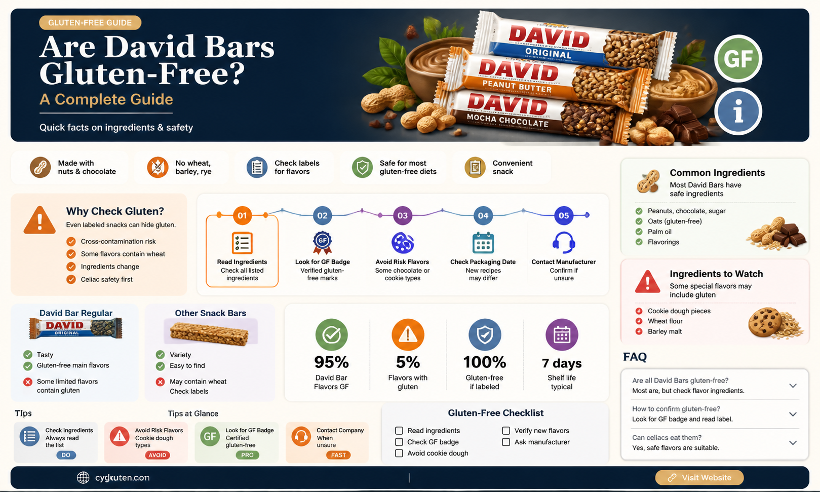are david bars gluten free