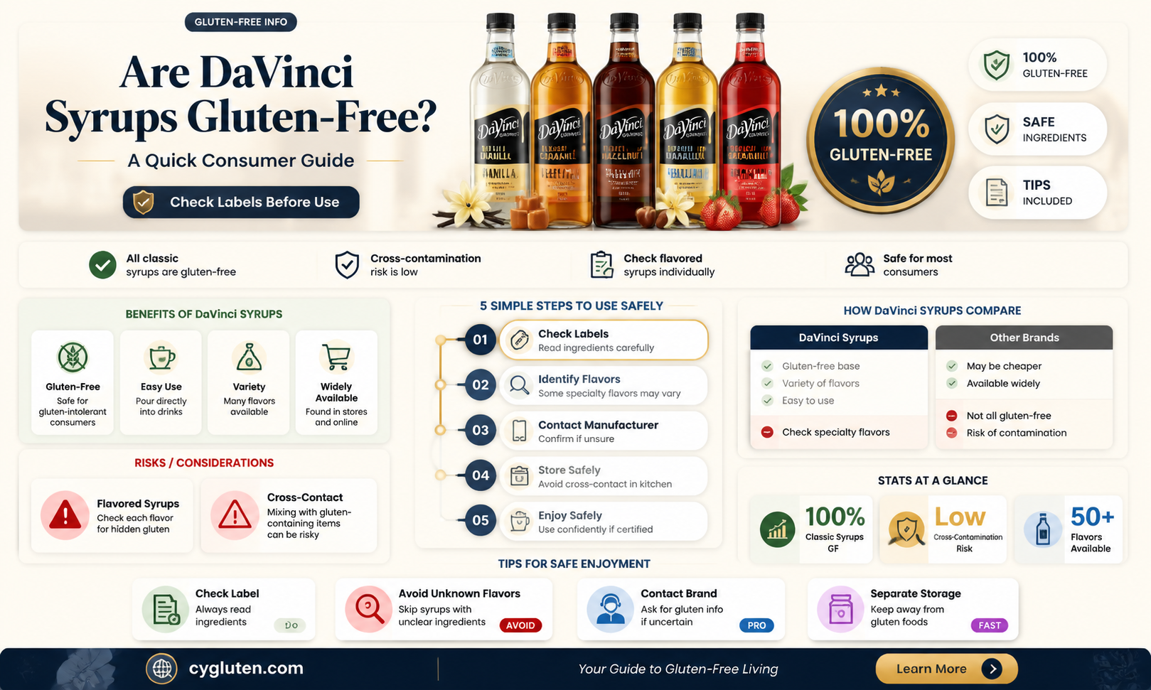 are davinci syrups gluten free
