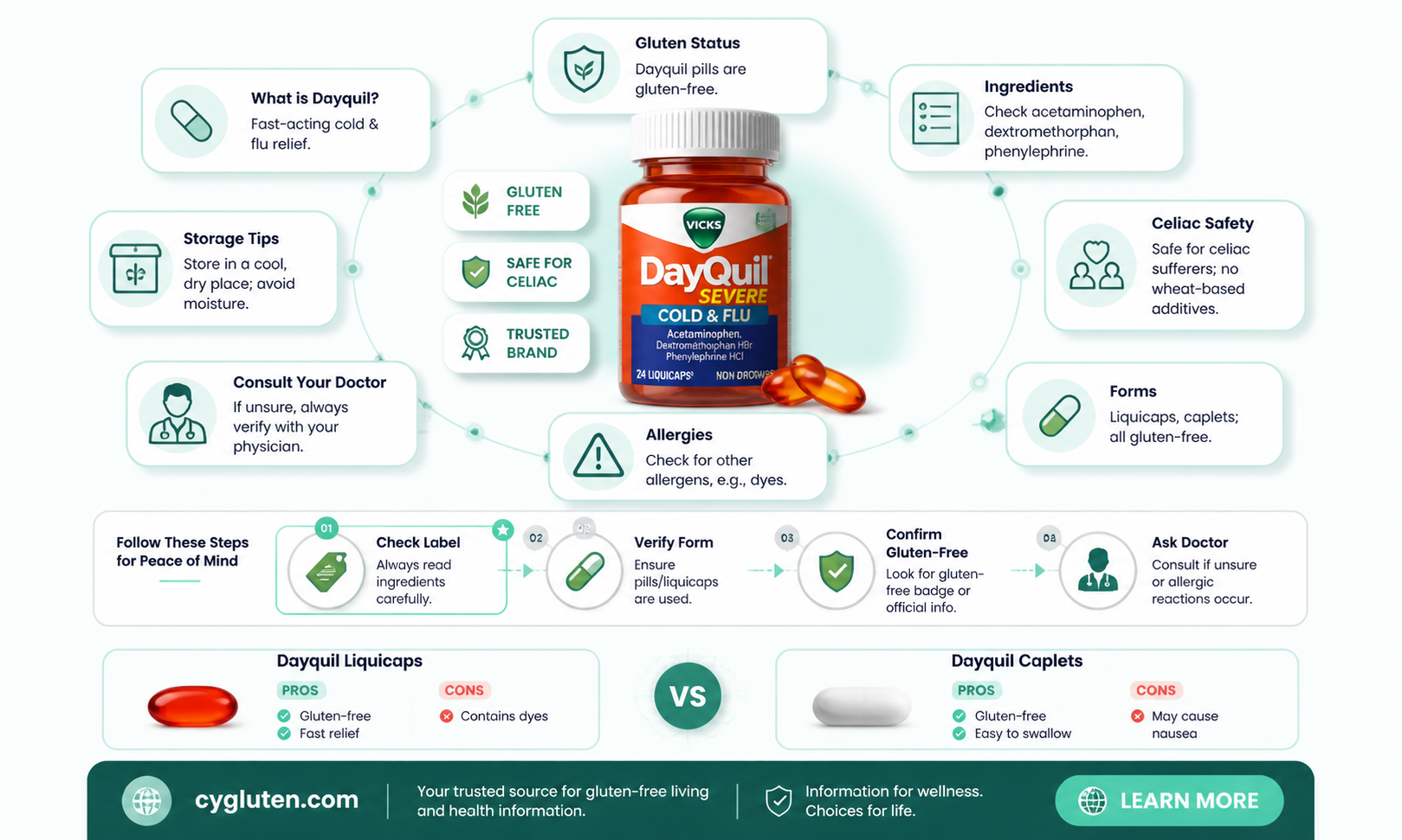 are dayquil pills gluten free