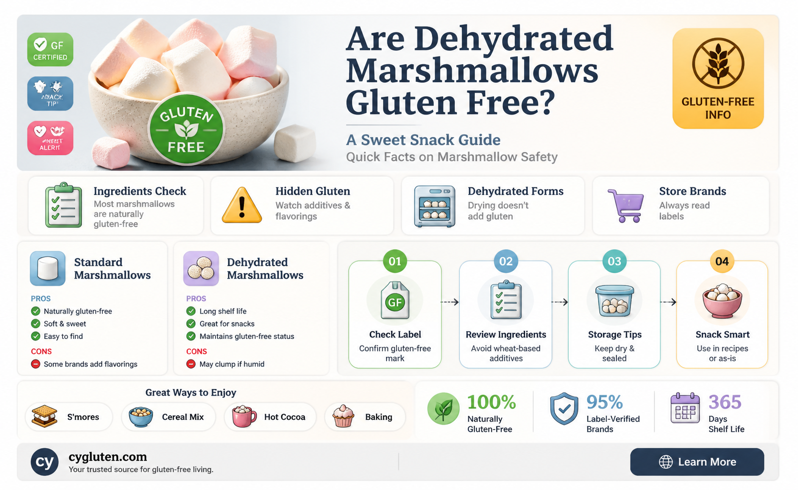 are dehydrated marshmallows gluten free
