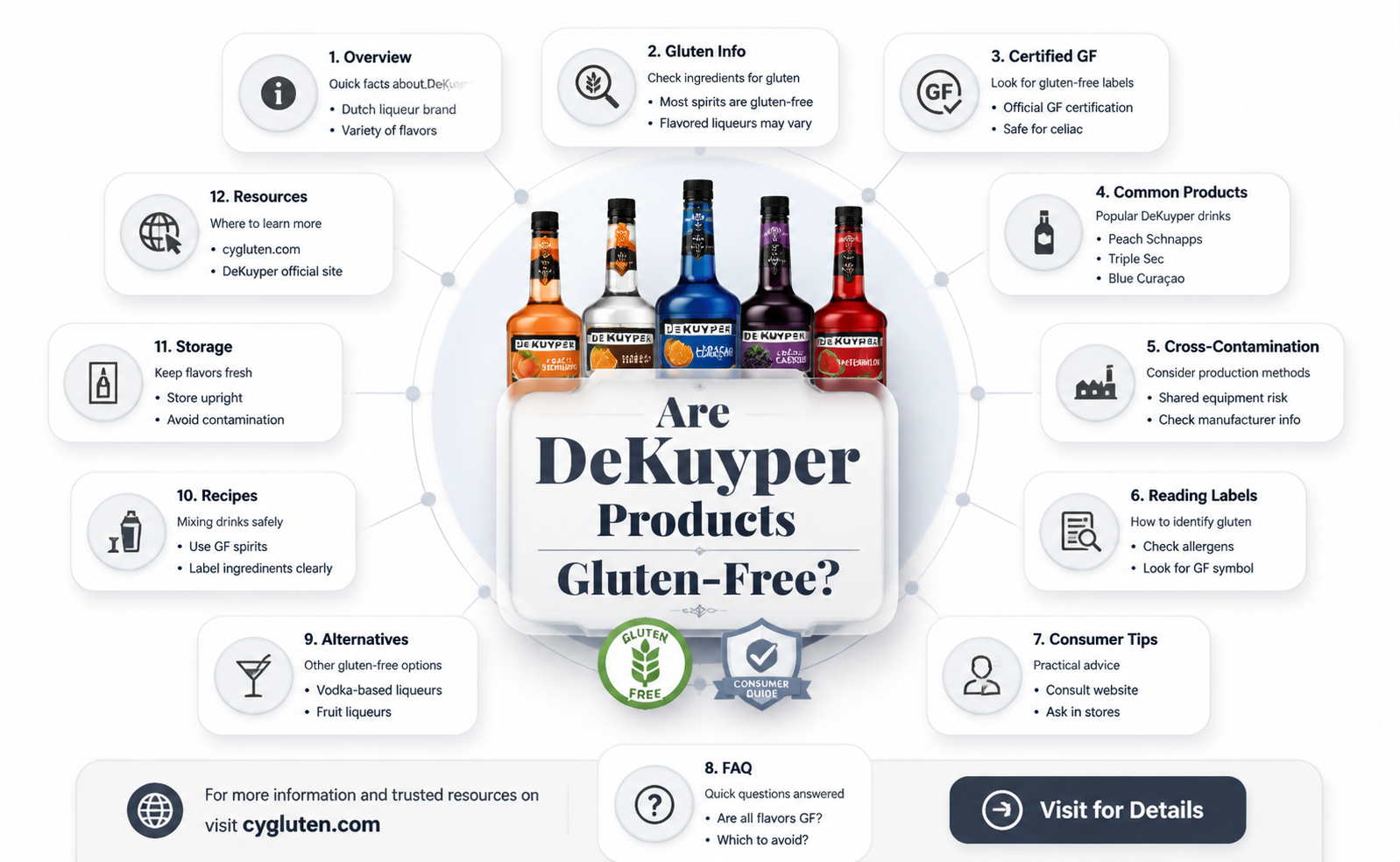 are dekuyper products gluten free