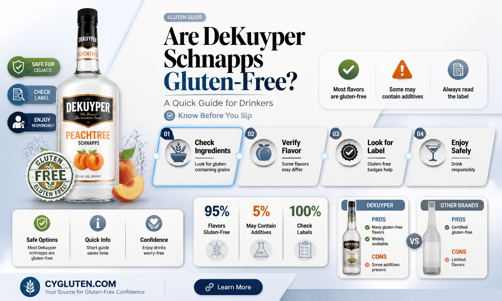 are dekuyper schnapps gluten free