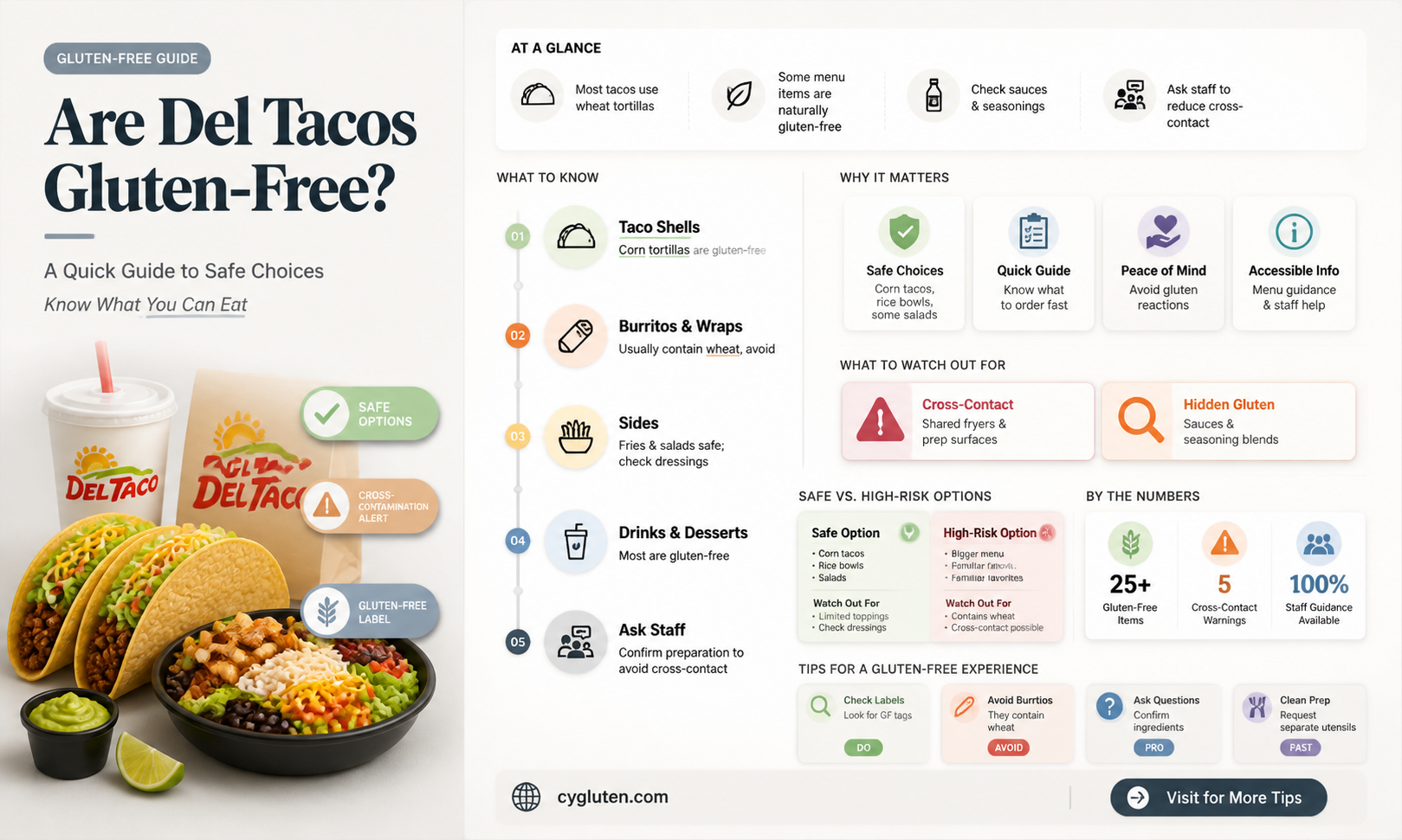 are del tacos gluten free