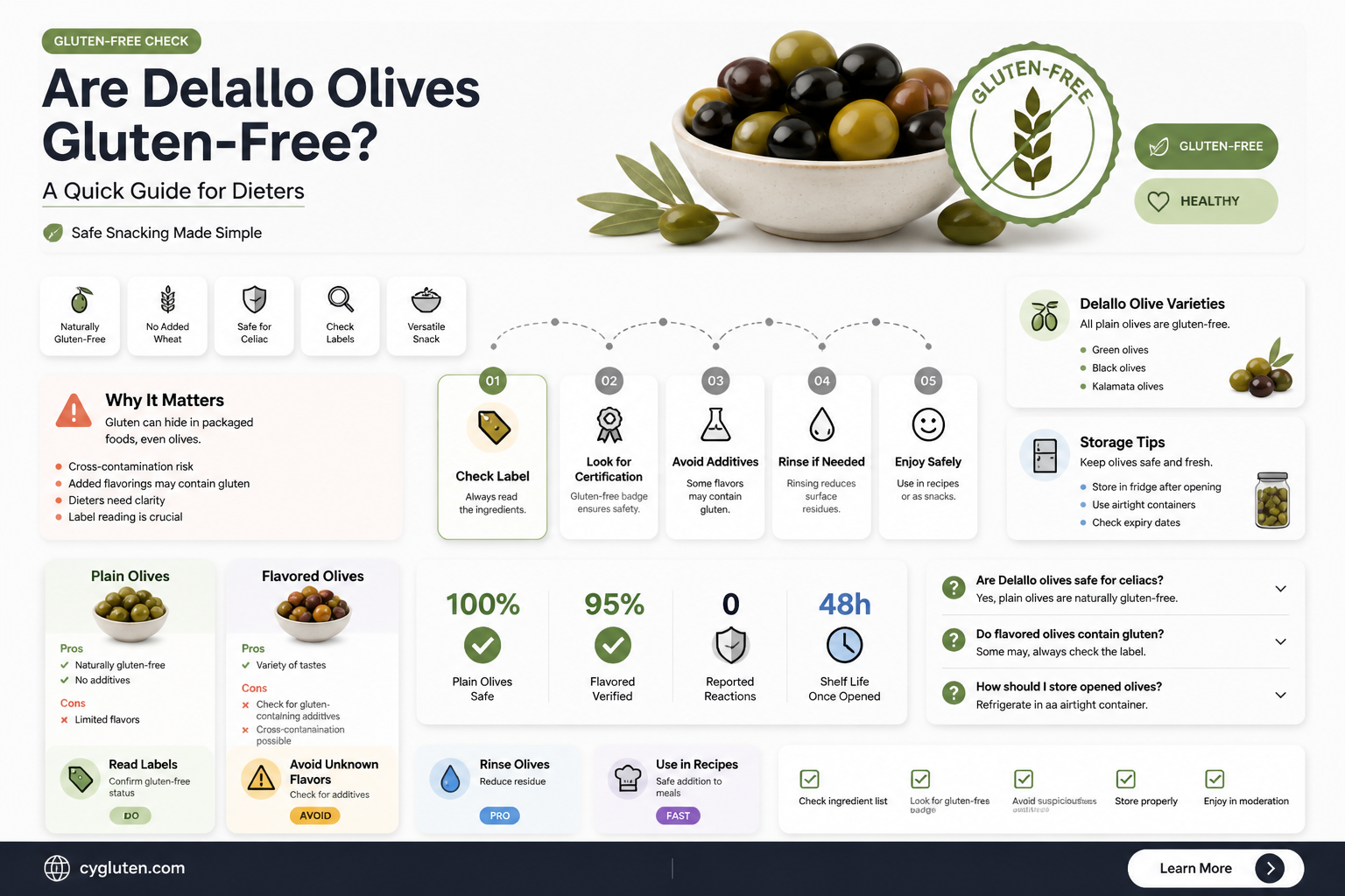 are delallo olives gluten free
