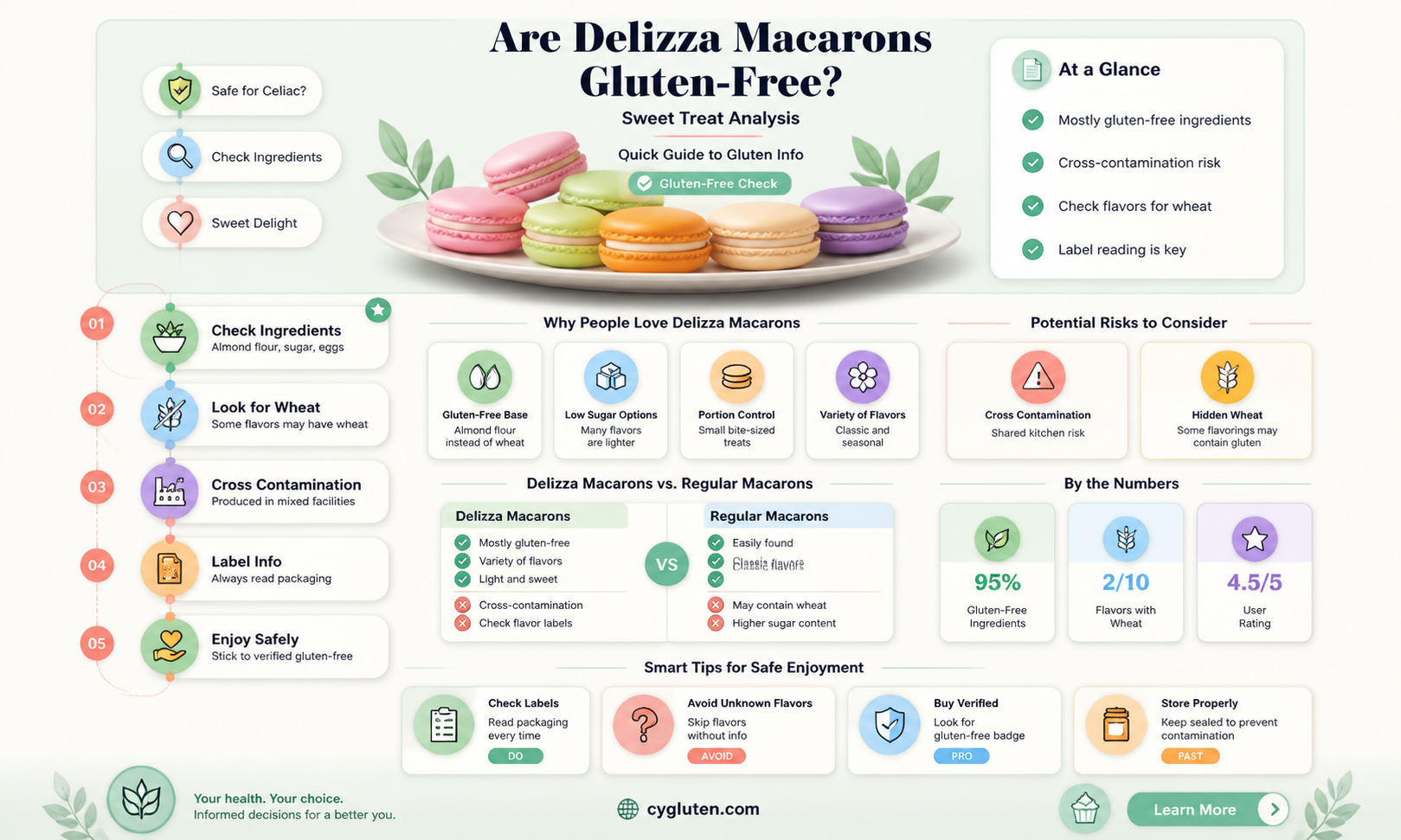 are delizza macarons gluten free