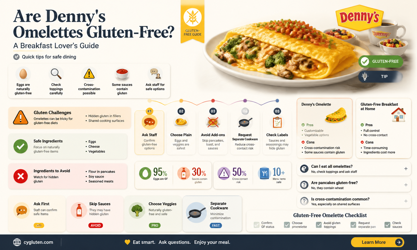 are dennys omelettes gluten free