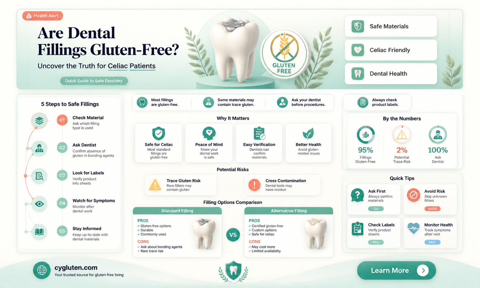 are dental fillings gluten free