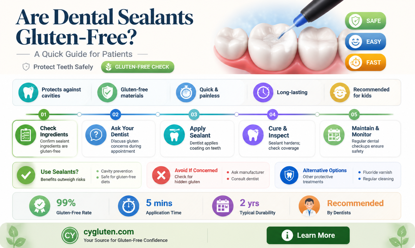 are dental sealants gluten free