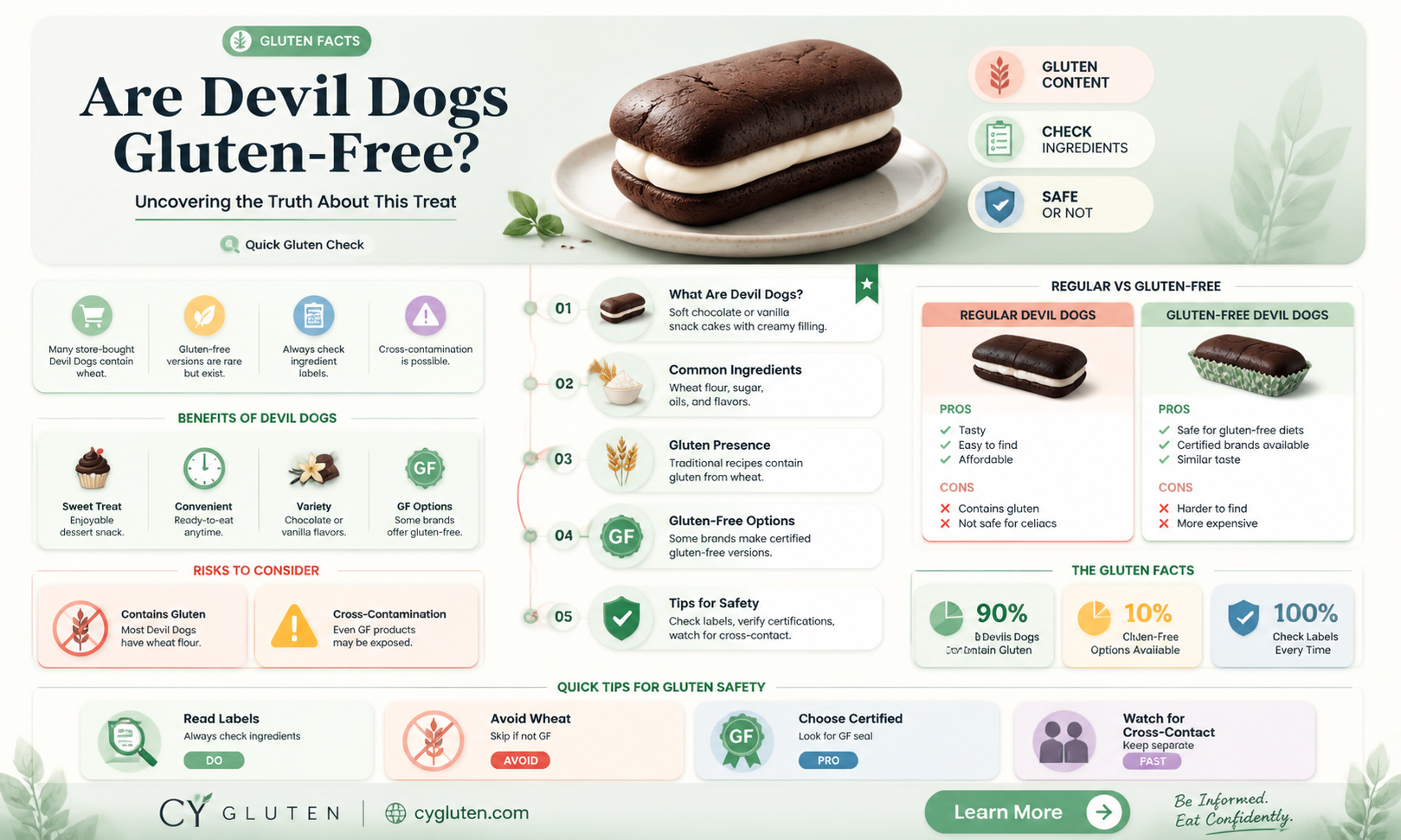 are devil dogs gluten free