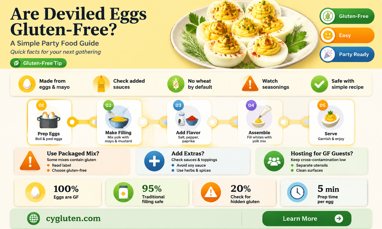 are deviled egs gluten free