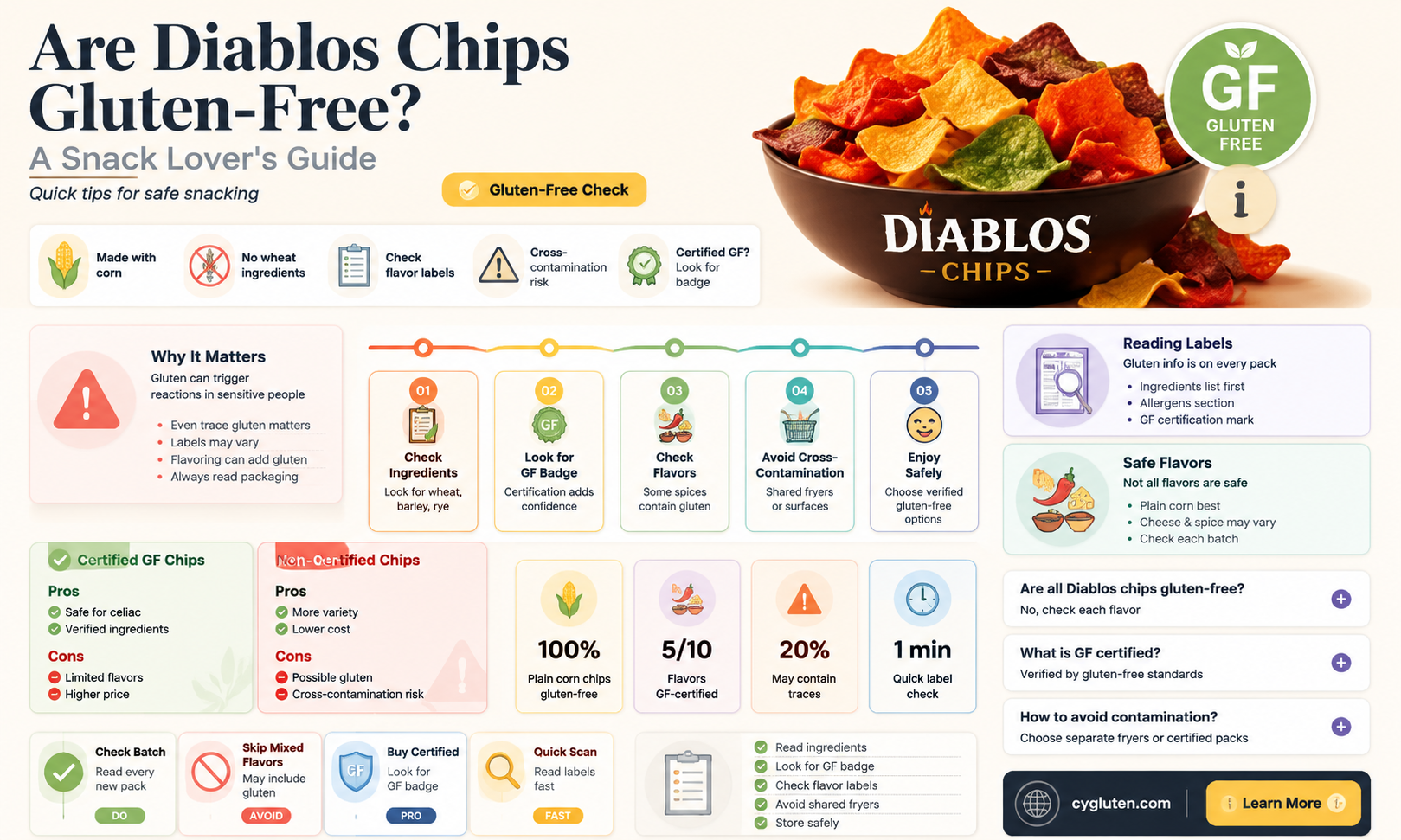 are diablos chips gluten free