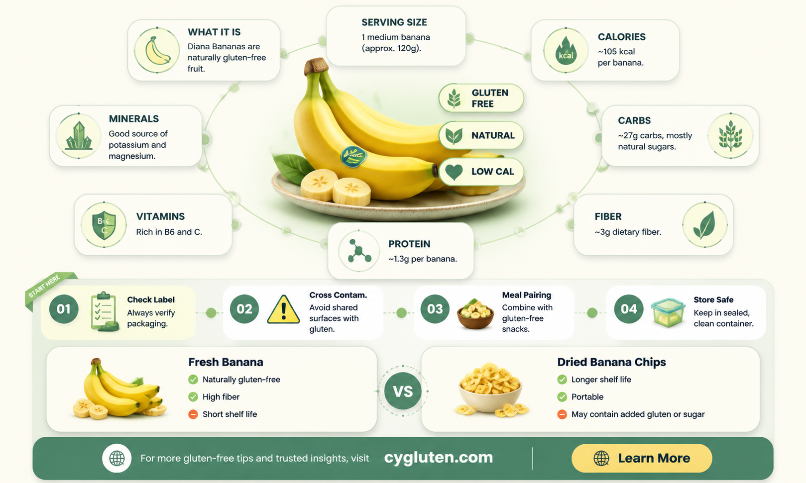 are diana bananas gluten free