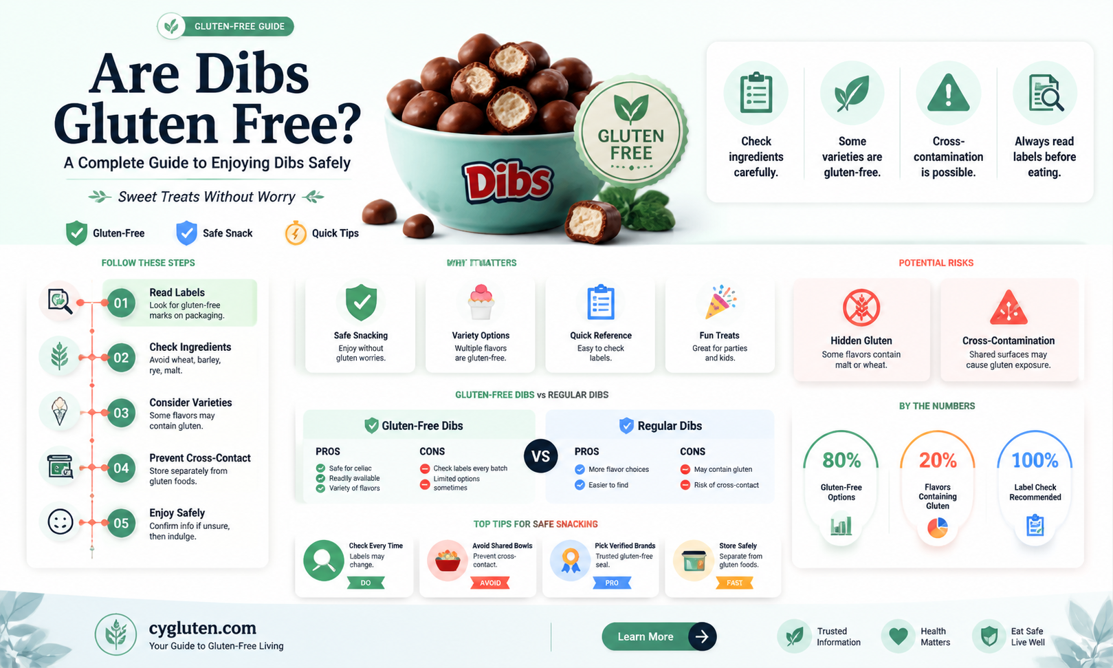 are dibs gluten free