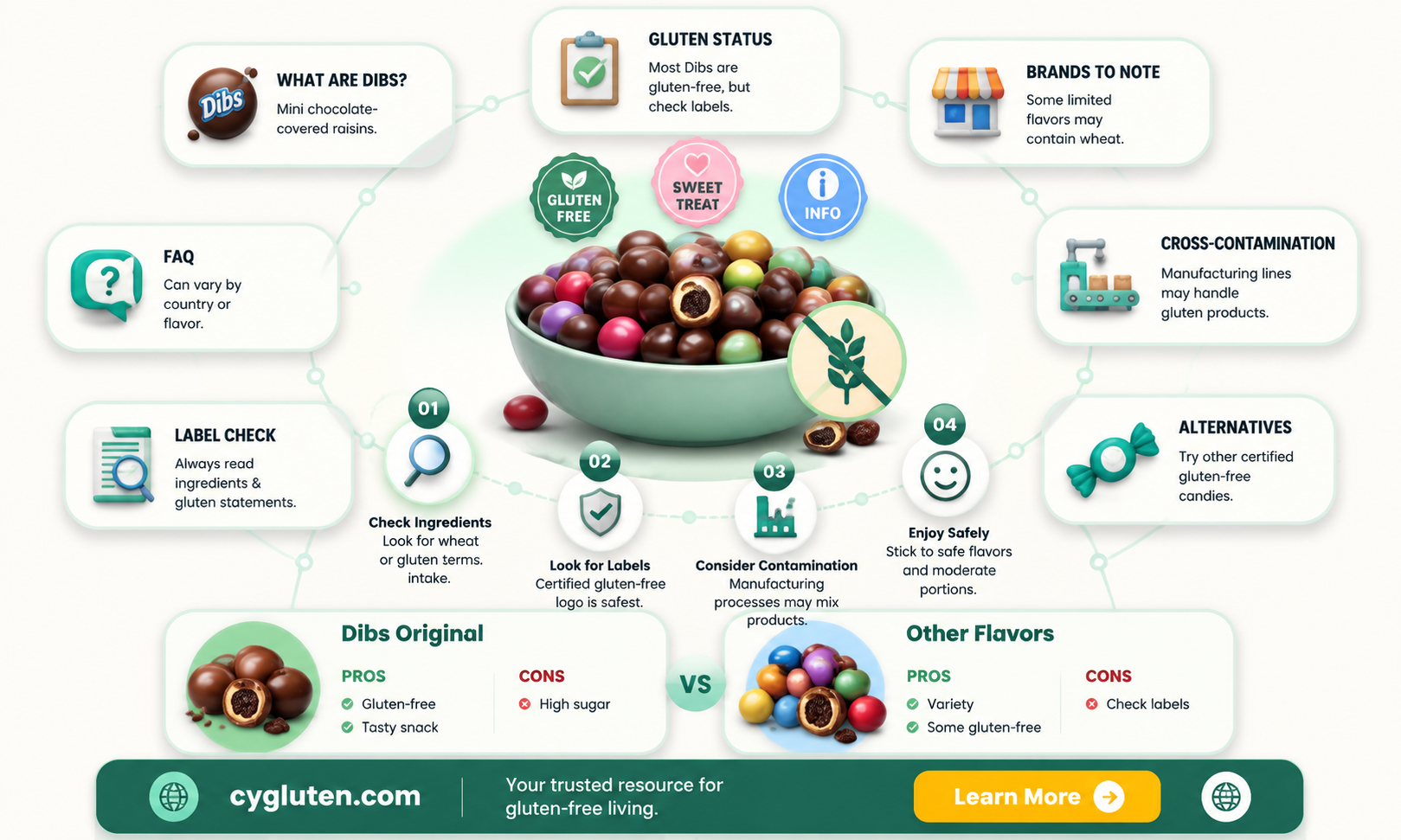 are dibs gluten free mean