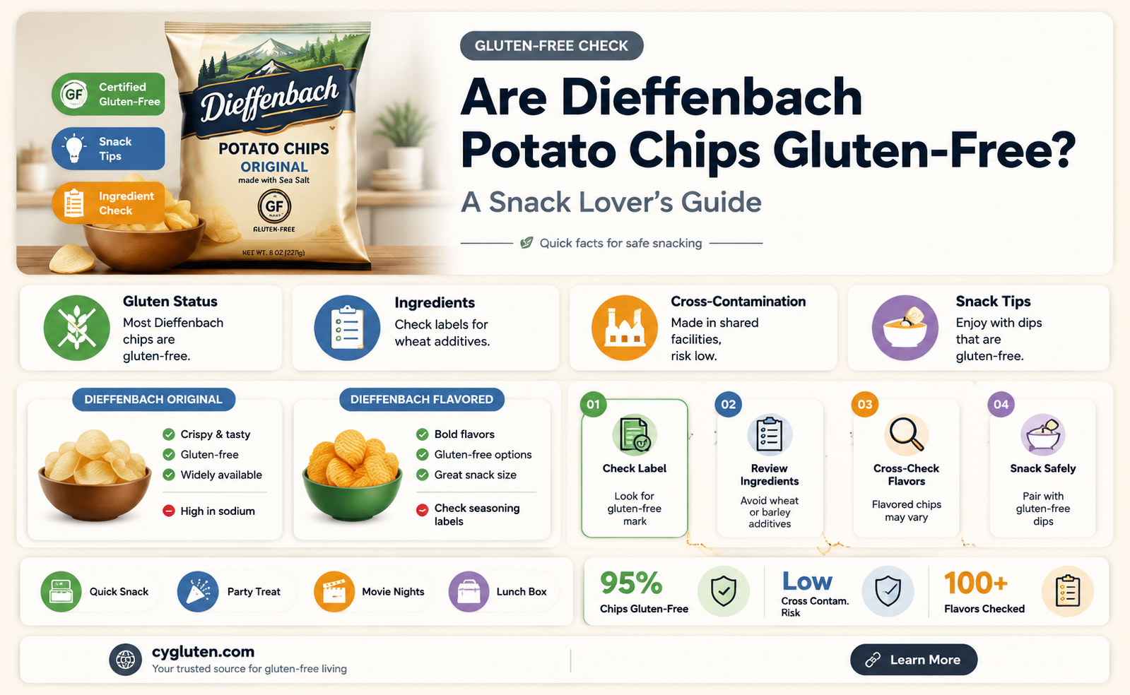 are dieffenbach chips gluten free