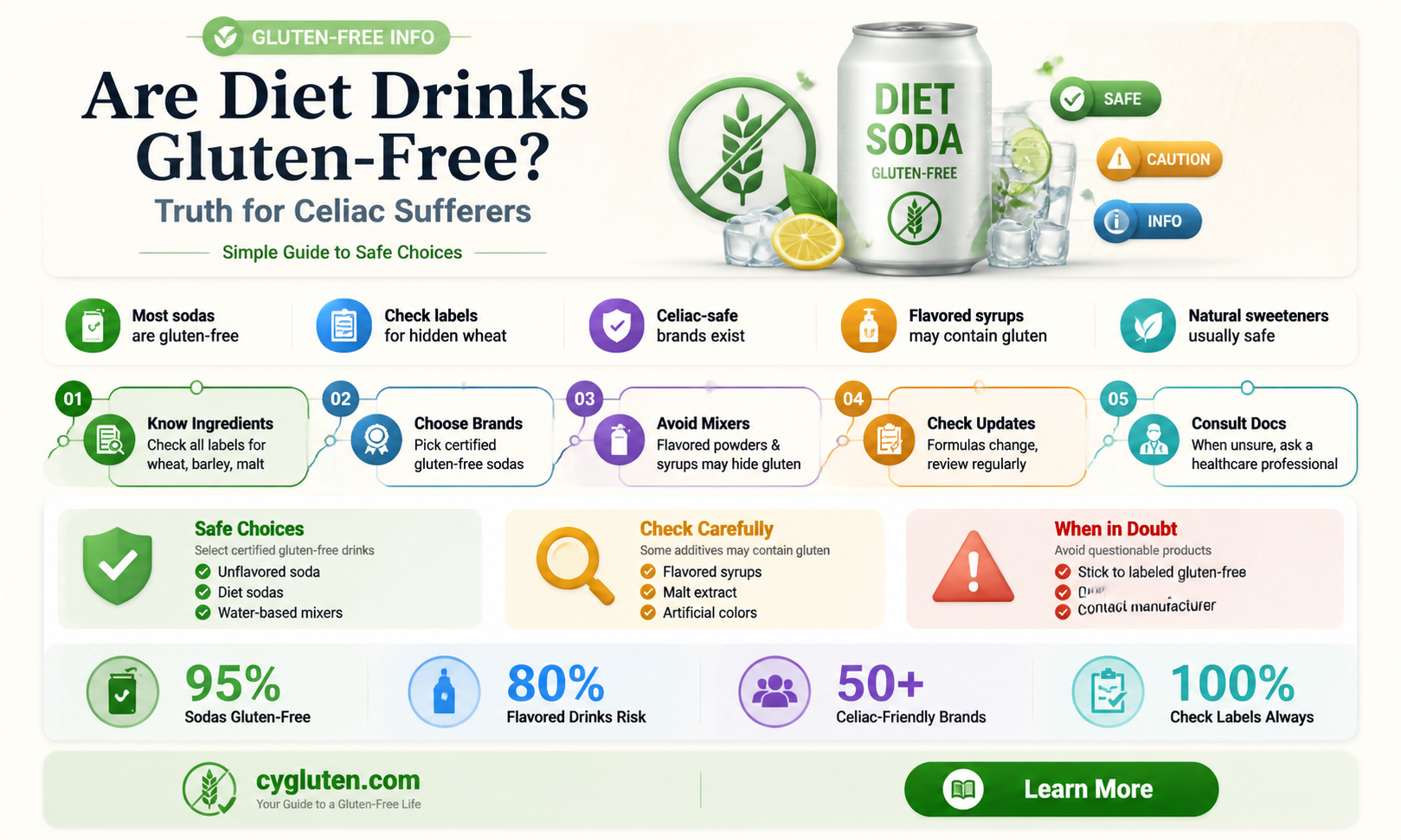 are diet drinks gluten free