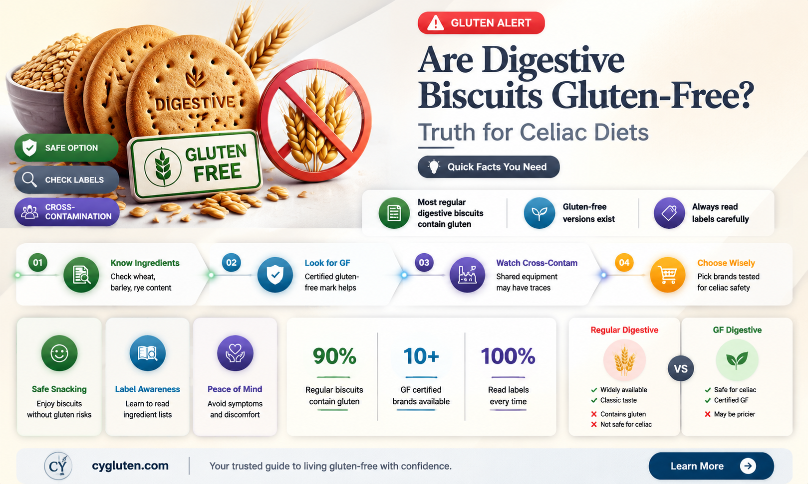 are digestive biscuits gluten free