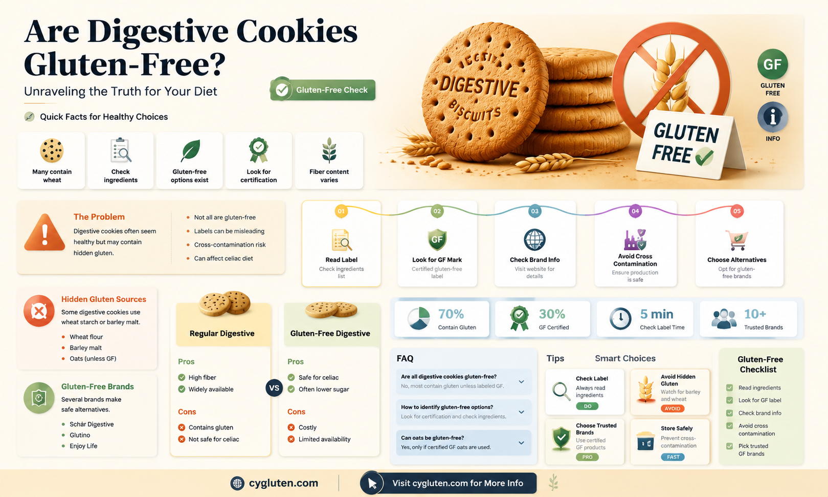 are digestive cookies gluten free