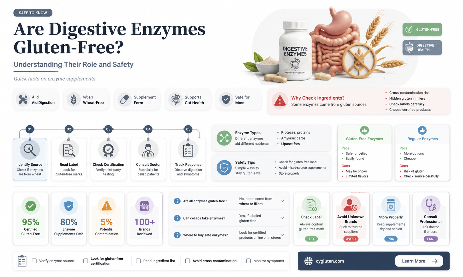 are digestive enzymes gluten free