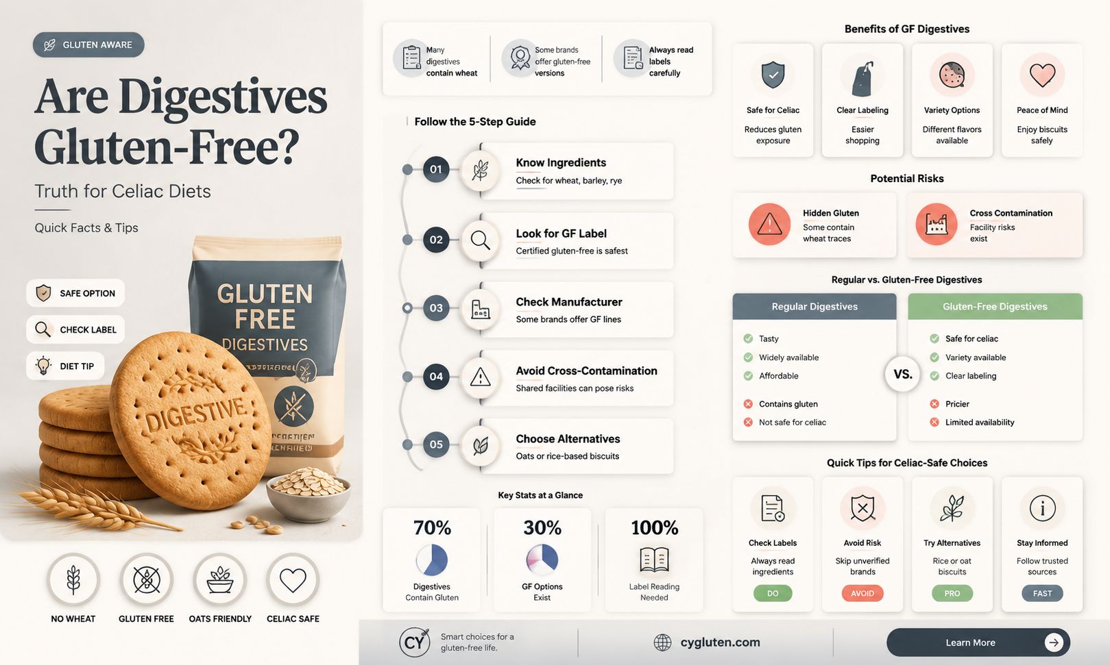 are digestives gluten free
