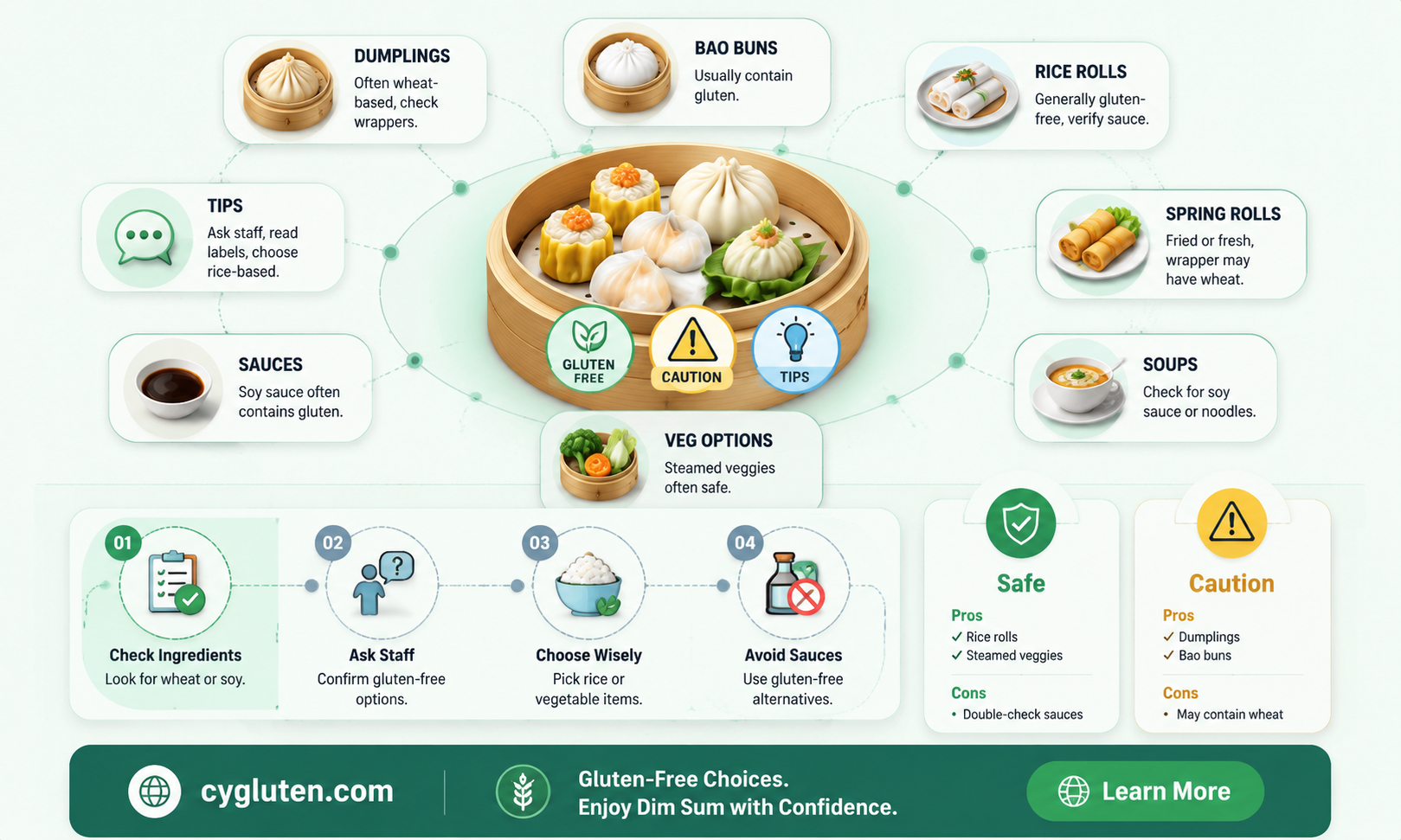 are dimsum gluten free