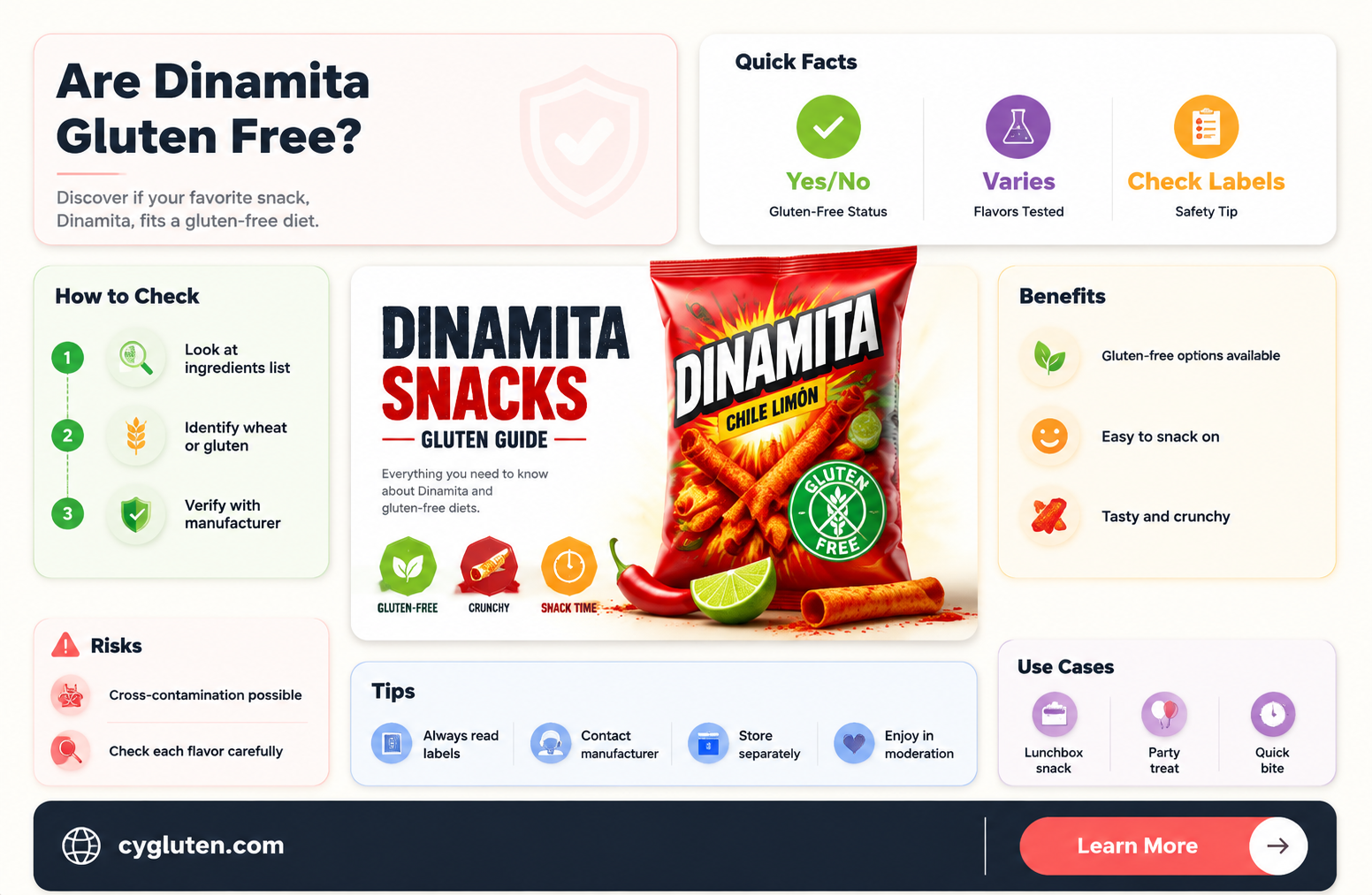 are dinamita gluten free