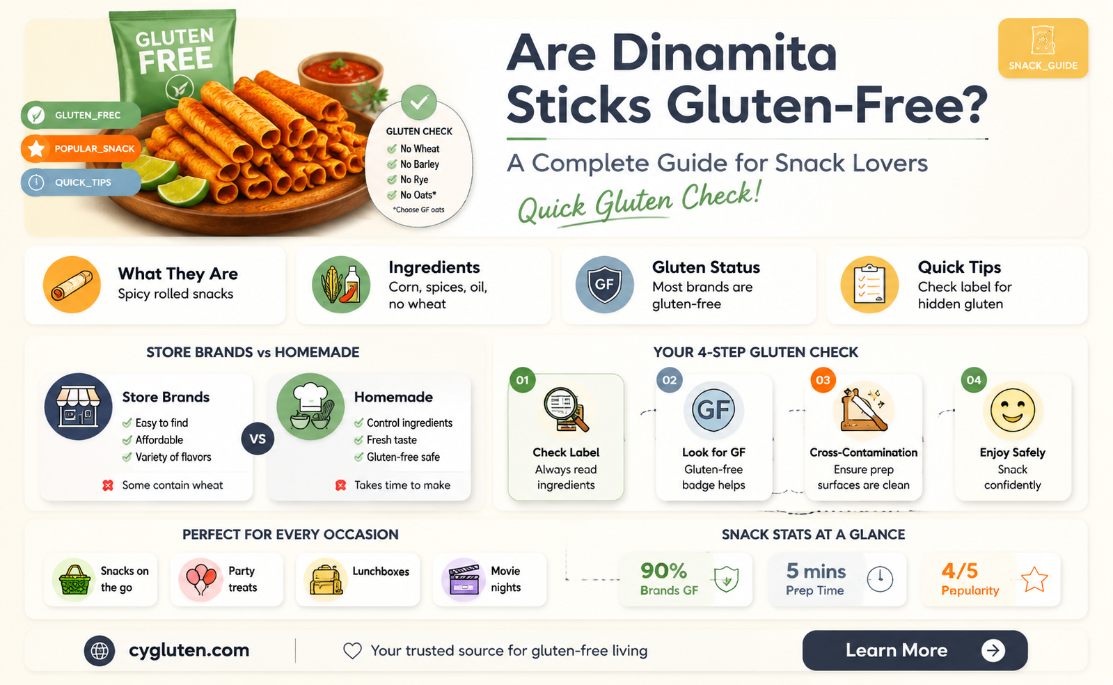 are dinamita sticks gluten free