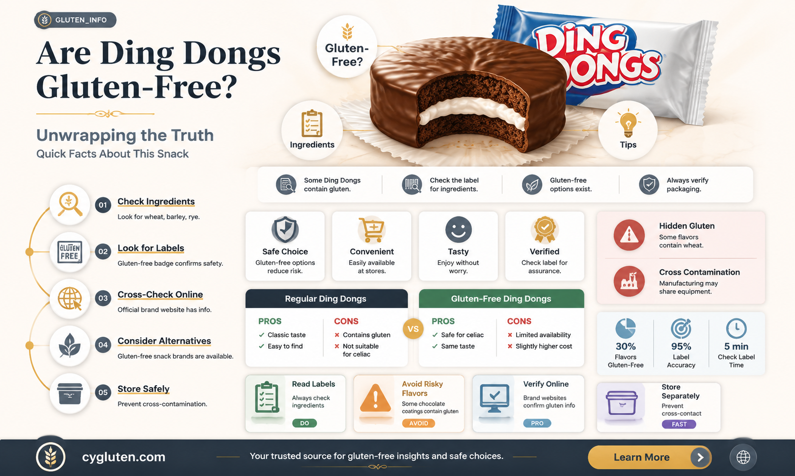 are ding dongs gluten free