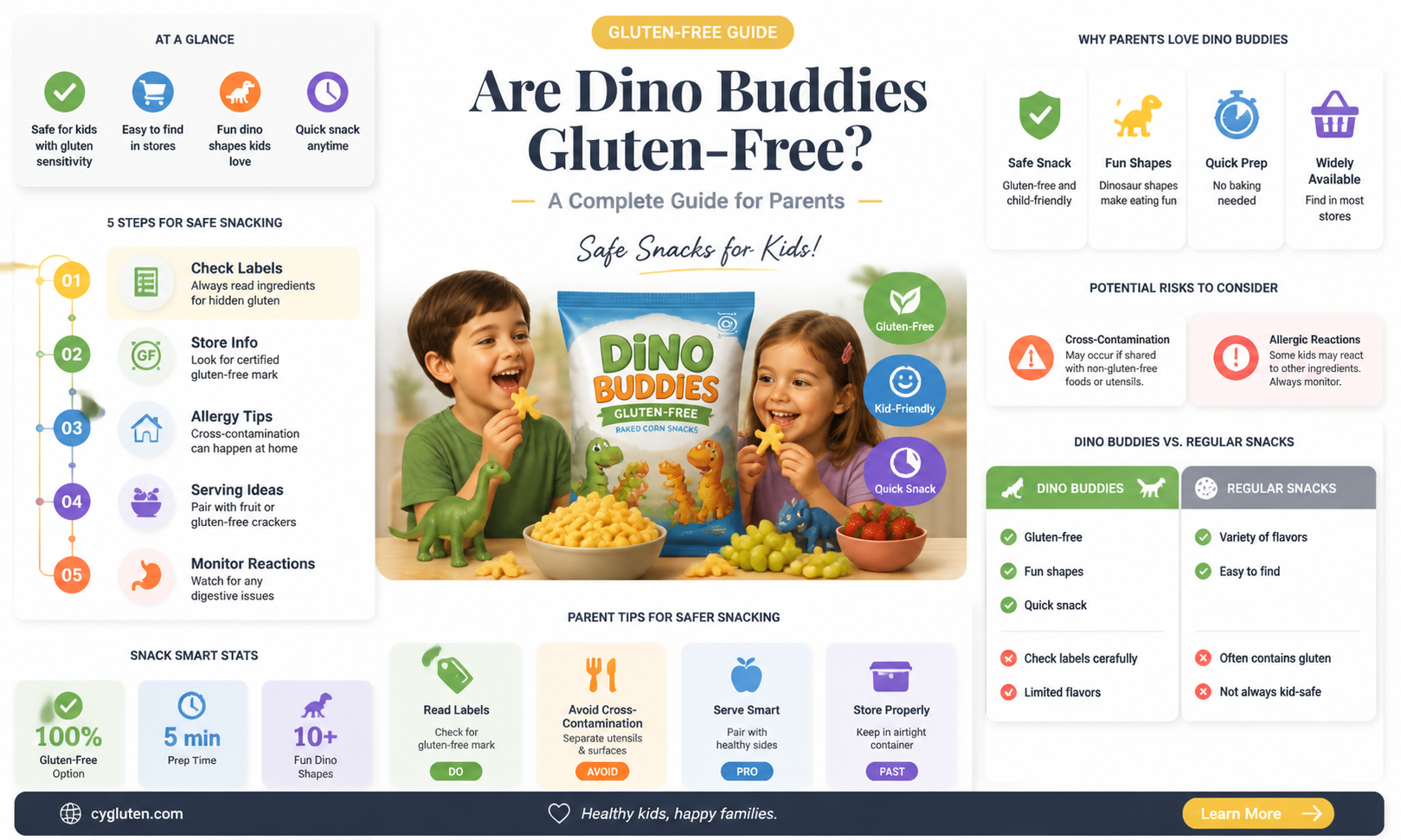 are dino buddies gluten free